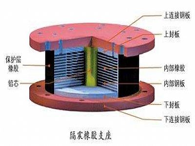 台湾通过构建力学模型来研究摩擦摆隔震支座隔震性能