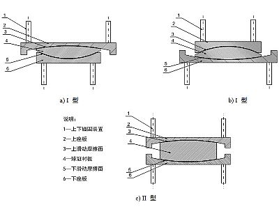 台湾建筑摩擦摆隔震支座分类、标记、规格