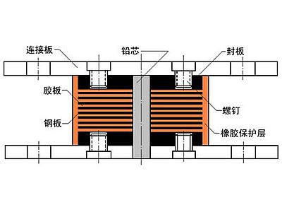 台湾抗震支座施工-普通板式橡胶支座厂家